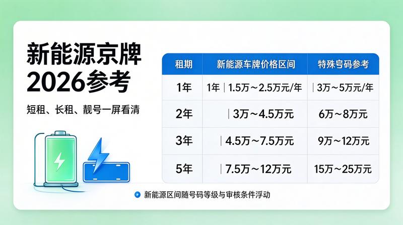 北京车牌租赁合同