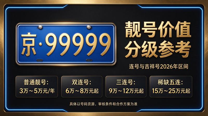 2026年北京租电车指标服务现场